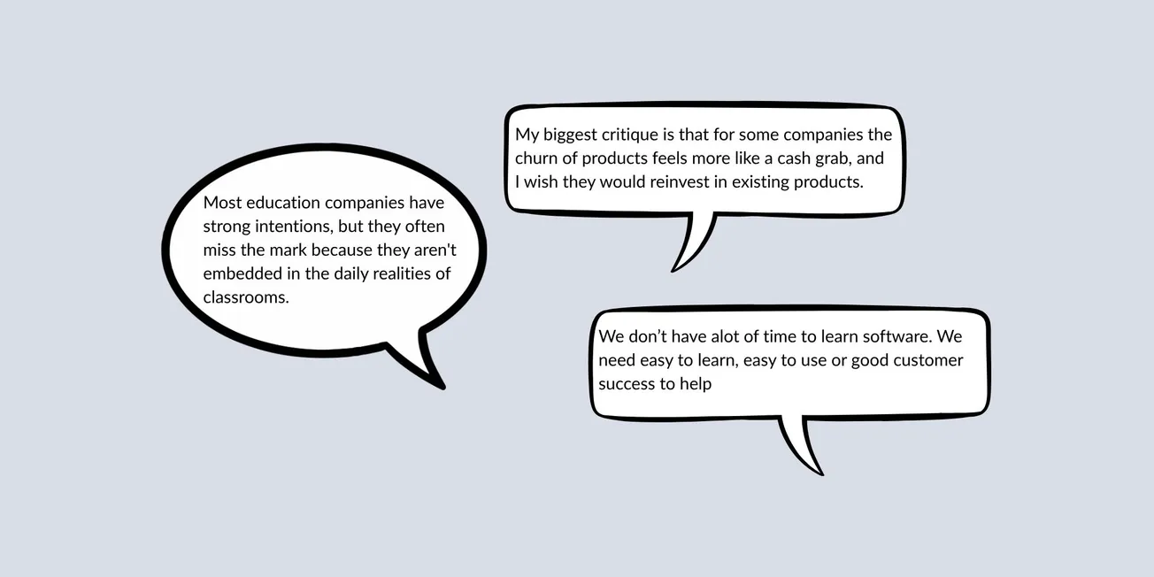 Educator Perceptions of the Industry...In their own words